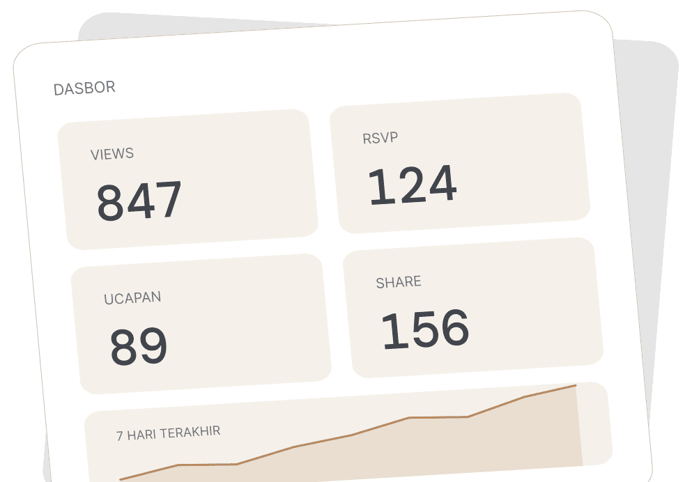 Statistik undangan